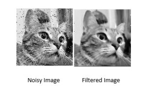 In the pictures, you can see the dramatic improvement in image quality - from left (raw image) to right (the image after noise filtering by the chip developed at the Technion)